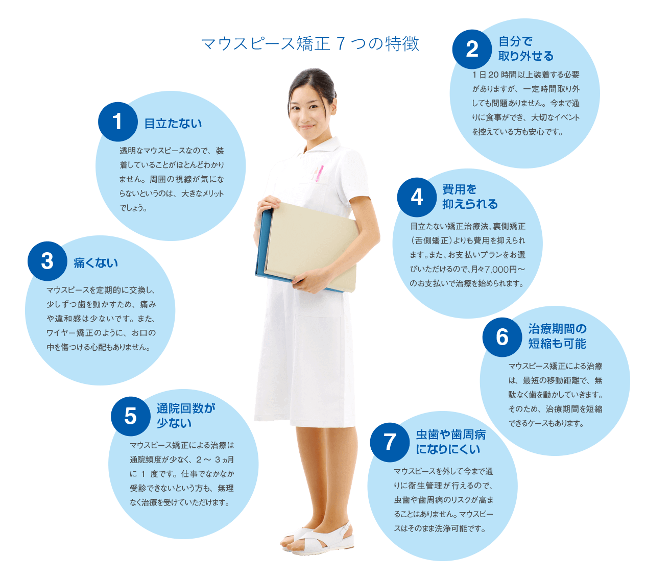いしかわインプラントかとうクリニックのマウスピース矯正7つの特徴